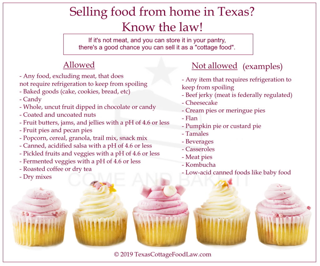 Allowed Foods - Texas Cottage Food Law